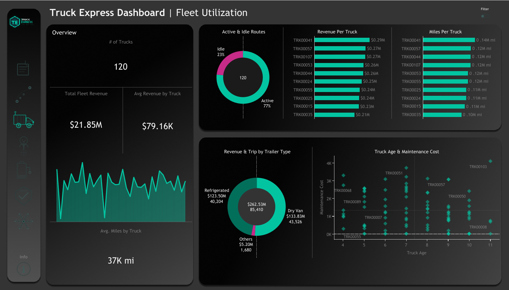 Fleet Utilization Dashboard